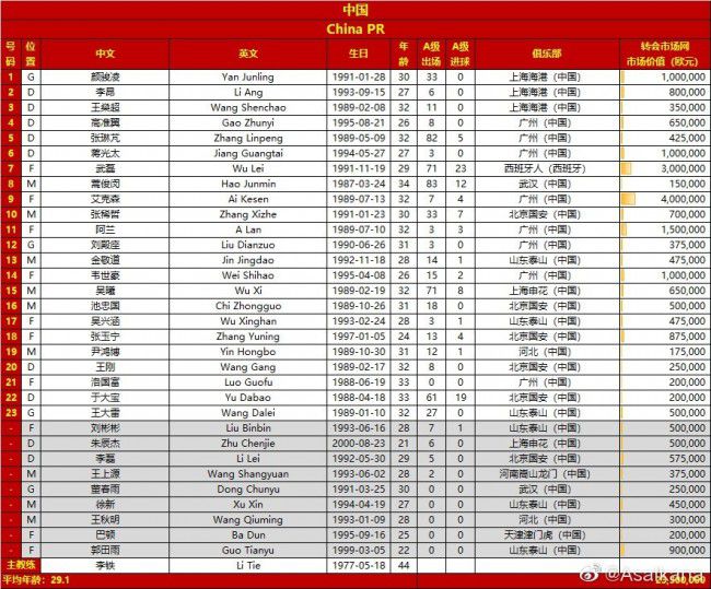 第42分钟，萨勒尼塔纳角球机会，坎德雷瓦将球开出，禁区内法奇奥高高跃起头球攻门顶进，萨勒尼塔纳1-1AC米兰。